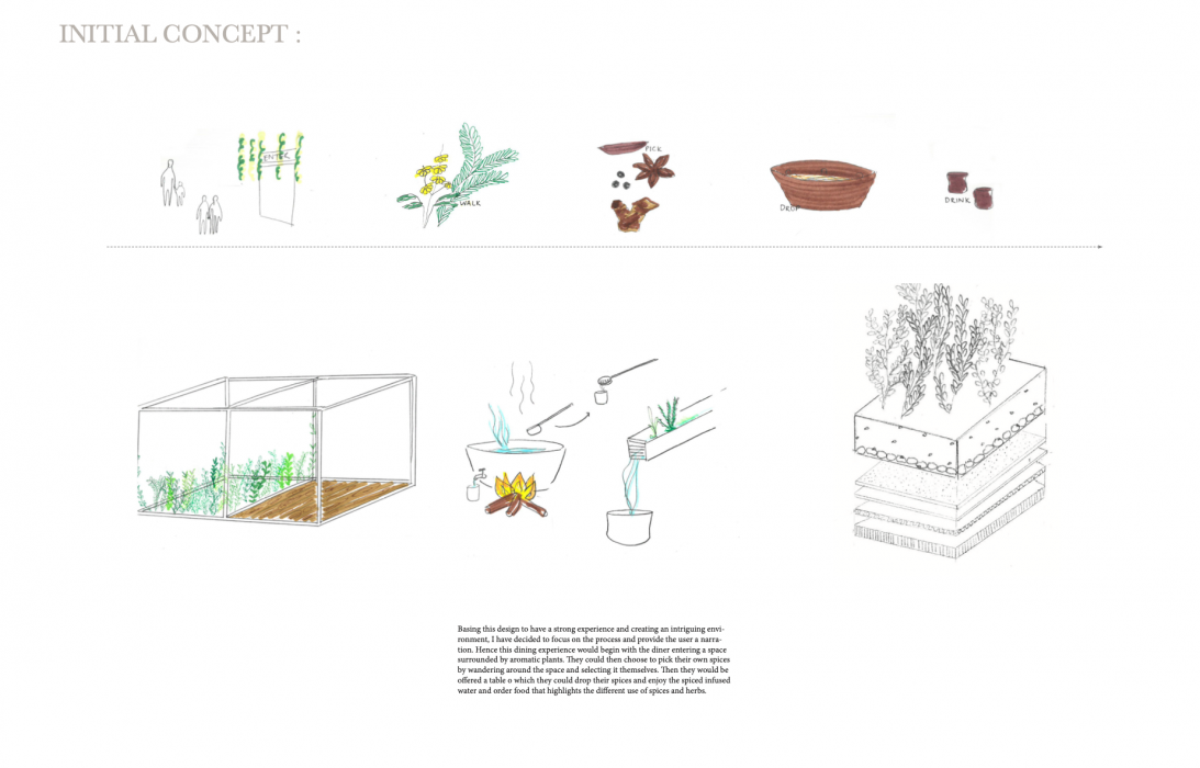 Image of Jovita Pereira's The Spice Retreat dining experience