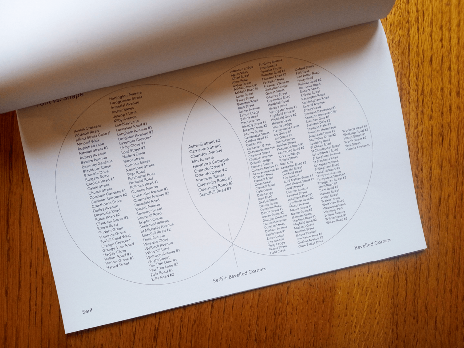 Printed Booklet from The Street Signs Collection
