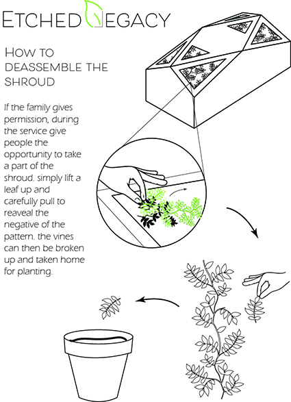 An information sheet accompanies the coffin, explaining how the shroud can be taken apart
