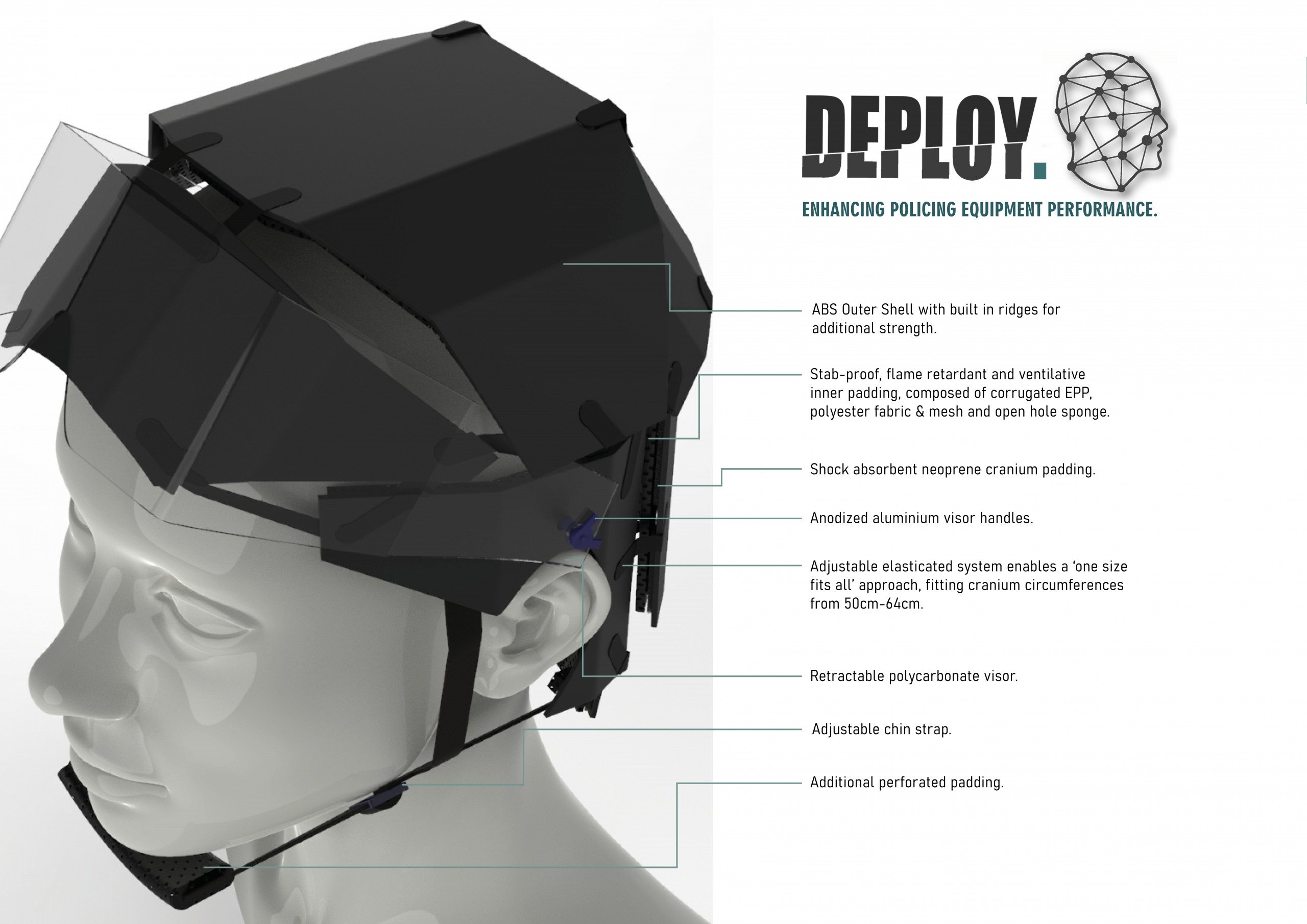 Deploy Defence Helmet Product Breakdown